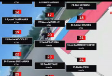 Start Posisi 20, Veda Ega Pratama Sukses Rebut 15 Posisi dan Finis Lima Besar di Moto3 Brno