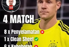 4 Pertandingan Terakhir Marc-André ter Stegen di Ajax: 6 Gol Bersarang, 1 Blunder Jadi Sorotan