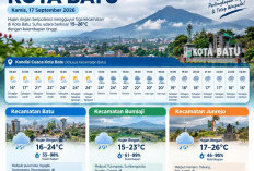 Cuaca Kota Batu Kamis 17 September 2026: Hujan Sore, Suhu 15-26 Derajat Celcius