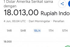 Terlemah dalam Sejarah! Kurs Rupiah Pagi Ini Jeblok ke Rp18.013 per Dollar AS  