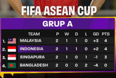 FIFA ASEAN Cup 2026: Malaysia Masih Memimpin, Indonesia Belum Aman