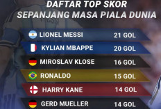 Daftar Top Skor Sepanjang Sejarah Piala Dunia 2026: Lionel Messi Masih Nomor 1, Kylian Mbappe Tempel Ketat