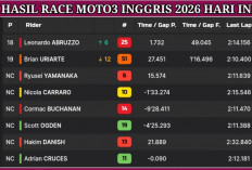 Hakim Danish Gagal Finis di Moto3 Inggris 2026, Posisi di Klasemen Mulai Terancam