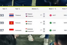 Timnas Indonesia Hadapi Thailand, Klub Terbaik Asia Tenggara Jadi Ujian di Final