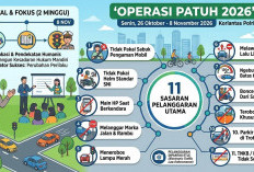 Operasi Patuh 2026 Dimulai, Ini 11 Pelanggaran Lalu Lintas yang Jadi Sasaran