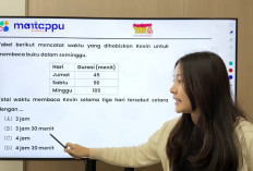 Prediksi Soal TKA SD 2026 Matematika Banyak Dicari, Ini Bocoran Soal Pecahan, Waktu hingga Bangun Ruang yang D