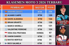 Klasemen Moto3 2026: Veda Ega Pratama di Posisi 7, Kejar Perrone