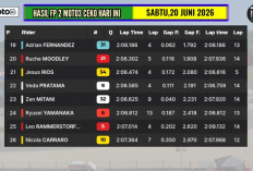 Belum Sesuai Harapan, Veda Ega Pratama Akhiri FP2 Moto3 Ceko 2026 di Posisi 22