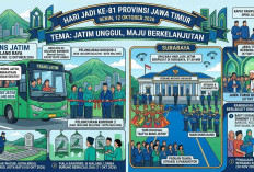  Hari Jadi Jatim ke-81, Trans Jatim Malang Raya Gratis 12 Oktober 2026 Hari Ini
