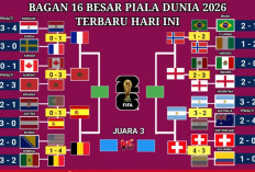 Tak Ada Jalan Pulang! Babak 8 Besar Piala Dunia 2026 Sajikan Duel Elite Penentu Semifinal