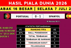 Air Mata Portugal! Spanyol Singkirkan Cristiano Ronaldo Cs, Mimpi Juara Piala Dunia 2026 Kandas