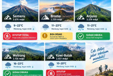 Cuaca Gunung 7 Oktober: Bromo-Semeru hingga Kawi-Butak Hujan Rintik, Cek Status Pendakian