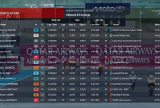 Veda Ega Pratama Bangkit di Moto3 Hungaria 2026, Dari Posisi Buncit ke P2 dalam Hitungan Jam