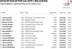 Start Posisi 20, Veda Ega Pratama Finis P5 Moto3 Brno 2026, Catat Fastest Lap dan Raup 11 Poin