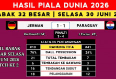 Bencana untuk Raksasa Eropa! Jerman dan Belanda Pulang Bersamaan, Babak 32 Besar Piala Dunia 2026 Berguncang