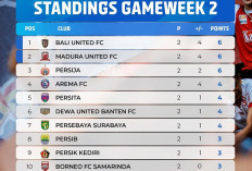Klasemen Liga 1 Super League 2026 Pekan Kedua: Bali United di Puncak, Persib Peringkat 8