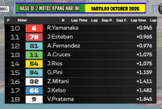 Hasil Kualifikasi Moto3 Jepang 2026: David Almansa Pole, Veda P18