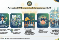 25 Juli HUT Kementerian Ketenagakerjaan, Momentum Perkuat SDM dan Perluas Kesempatan Kerja Nasional