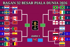 Bagan 16 Besar Piala Dunia 2026 Resmi: Portugal vs Spanyol Jadi Big Match, Argentina hingga Brasil Berebut Tik