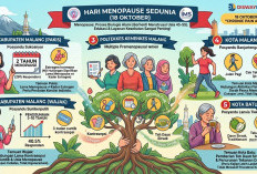 Hari Menopause Sedunia 2026, Penelitian di Malang Ungkap Temuan soal Estrogen dan Keluhan Perempuan