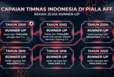 Enam Kali Gagal di Final, Timnas Indonesia Kini Punya Peluang Terbaik Juara ASEAN Championship 2026