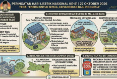 Hari Listrik Nasional ke-81: Warga Bumiaji Mandiri dengan Panel Surya, Malang Raya Bidik Energi dari Sampah