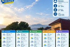 Prakiraan Cuaca Kota Malang 8 September: Suhu 20-28 Derajat, Langit Dominan Berawan