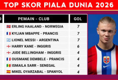 Top Skor Piala Dunia 2026 Terbaru: Haaland, Mbappe, dan Messi Saling Sikut, Harry Kane Tempel Ketat!