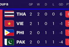 Thailand Hentikan Dominasi Vietnam, War Elephants Melaju ke Final ASEAN Cup 2026