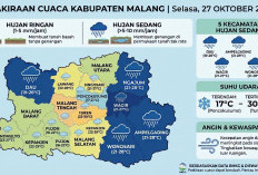 Prakiraan Cuaca Kabupaten Malang 27 Oktober 2026: Hujan Sedang di 5 Kecamatan, Suhu Poncokusumo 17 Derajat