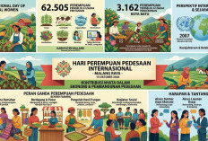Hari Perempuan Pedesaan Internasional 15 Oktober, 62.505 Perempuan Kelola Usaha Pertanian di Kabupaten Malang