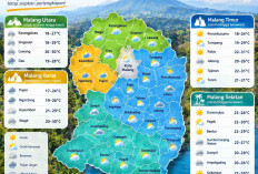 Cuaca Kabupaten Malang 29 September: Suhu 18–32 Derajat, Pujon dan Ngantang Hujan Ringan 