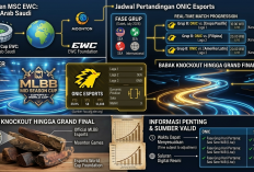 Jadwal Pertandingan ONIC Esports di Mid Season Cup Esports World Cup