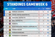 Klasemen BRI Super League 2026-2027 Pekan Ke-6: Persija Memimpin, Persib Turun ke Posisi Kedelapan