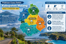 Prakiraan Cuaca Kabupaten Malang Hari Ini: Waspada Udara Kabut dan Hujan