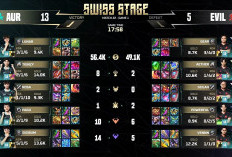 Lewat Kombinasi Objektif dan Split Push, Aurora Gaming Kalahkan EVIL Esports di MLBB M7 World Championship 