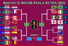 Portugal Ditantang Spanyol dalam Duel Hidup Mati 16 Besar Piala Dunia 2026. Siapa Rebut Tiket Perempat Final?