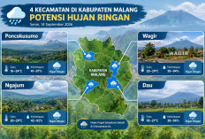 Cuaca Kabupaten Malang Hari Ini 14 September 2026: 4 Kecamatan Potensi Hujan Rngan, Poncokusumo  16–24 Derajat