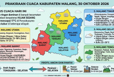 Prakiraan Cuaca Kabupaten Malang 30 Oktober: Hujan Ringan di Banyak Kecamatan, Kasembon Hujan Sedang