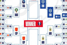 Piala Dunia 2026: Argentina Incar Final Beruntun, Inggris Datang Membawa Misi Besar