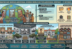 Hari Warisan Audiovisual Sedunia 27 Oktober: Menjaga Arsip Suara Wali Kota Lama dan Film Sejarah Malang