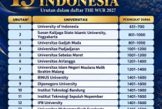 THE WUR 2027: UB Naik ke Kelompok 1.401–1.600 Dunia, Lima Indikator Meningkat