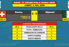 Swiss Singkirkan Aljazair! Menang 2-0, Nati Melaju ke 16 Besar Piala Dunia 2026 dengan Performa Meyakinkan