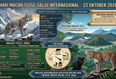 Hari Macan Tutul Salju 23 Oktober 2026, Bagaimana Nasib Macan Tutul Jawa di Malang Raya?
