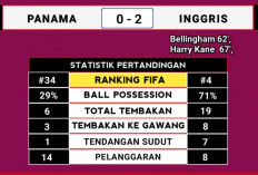 Hasil Piala Dunia 2026: Inggris, Argentina, dan Kroasia Menang, Komposisi 32 Besar Resmi Lengkap