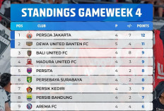 Klasemen BRI Super League 2026/2027 Pekan ke-4: Persija Jakarta Kokoh di Puncak, Dewa United Membayangi