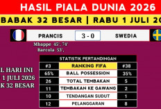 Prancis Gilas Swedia 3-0 di Piala Dunia 2026, Mbappe Makin Dekat ke Lionel Messi di Daftar Top Skor