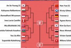 BWF World Championship 2026 Memanas, Wakil Indonesia Hadapi Lawan Berat di Babak Berikutnya