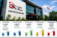 Kredit Perbankan Malang Tembus Rp112 Triliun, OJK Blokir 36.735 Rekening Judi Online
