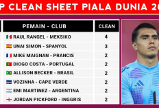 Raul Rangel Bersinar! Meksiko Singkirkan Ekuador dan Perkokoh Rekor Clean Sheet Piala Dunia 2026